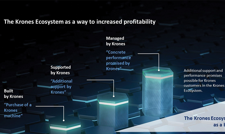 Digitising production: Krones tells you why